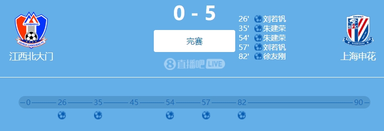 9人參與！網(wǎng)傳判決書(shū)：2022足協(xié)杯申花5-0江西兩隊均有球員踢假球