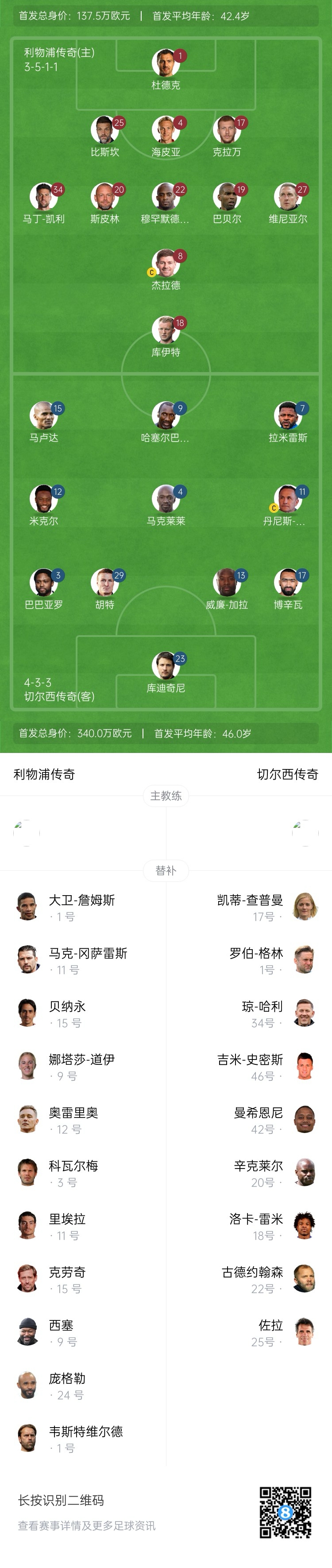 利物浦vs切爾西傳奇賽：杰拉德PK馬克萊萊，庫伊特、拉米雷斯出戰