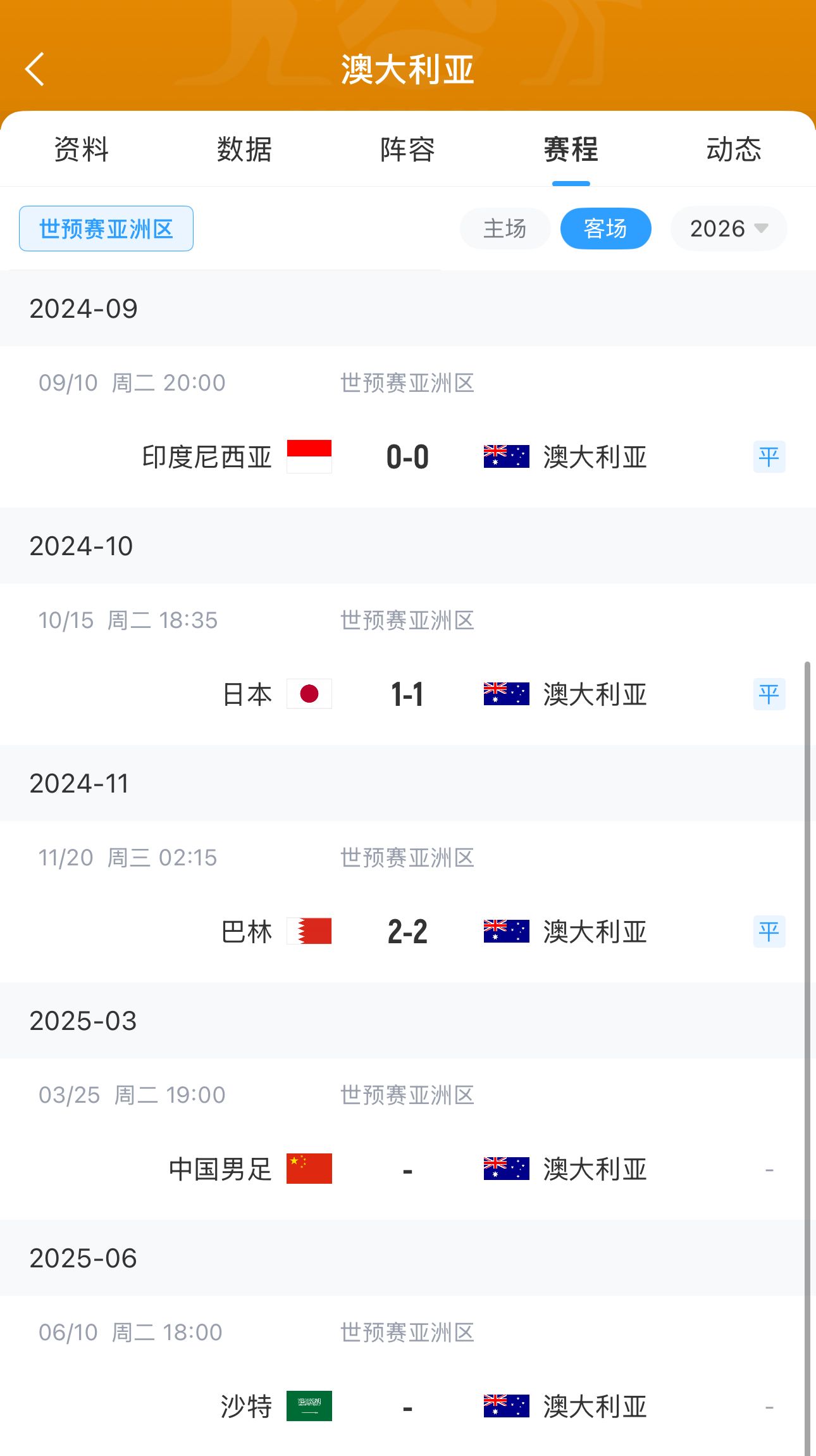 今晚國足有機會(huì )？澳大利亞18強賽客場(chǎng)三連平未嘗勝績(jì) 平印尼&巴林