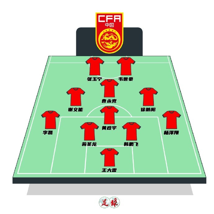 陳永預測國足首發(fā)：張玉寧韋世豪鋒線(xiàn)，曹永競前腰&黃政宇后腰