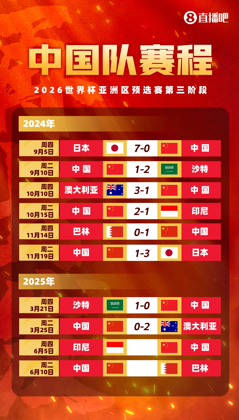 剩余賽程對比：國足連勝也不確保前四，印尼需戰日本，巴林戰沙特