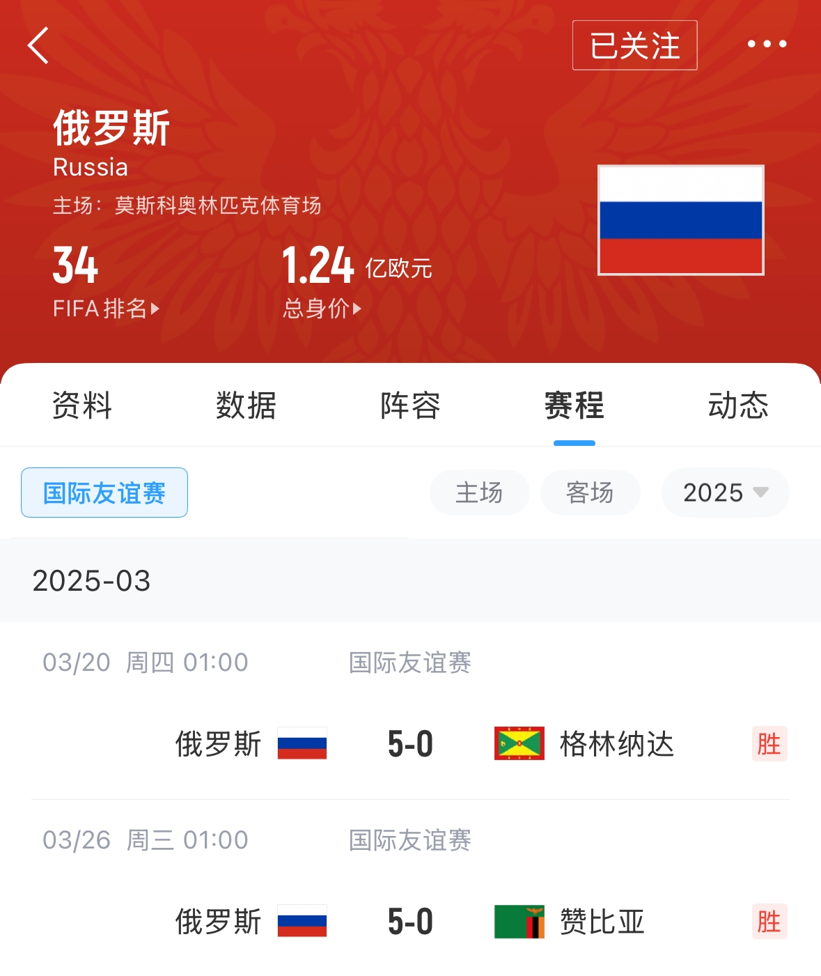 有望解禁！俄羅斯遭禁賽后18場(chǎng)友誼賽不敗，近8場(chǎng)無(wú)失球轟44球！