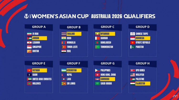 2026女足亞洲杯預選賽分組：中國香港女足分入G組，朝鮮女足H組
