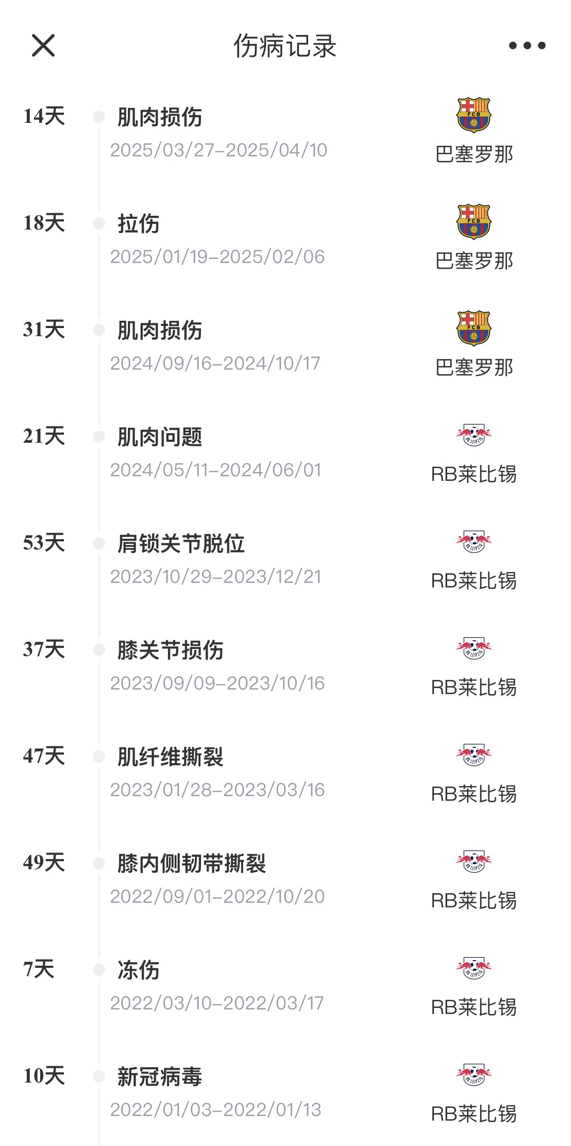 脆脆鯊！奧爾莫或遭內收肌損傷，本賽季已傷3次休66天缺席10場(chǎng)
