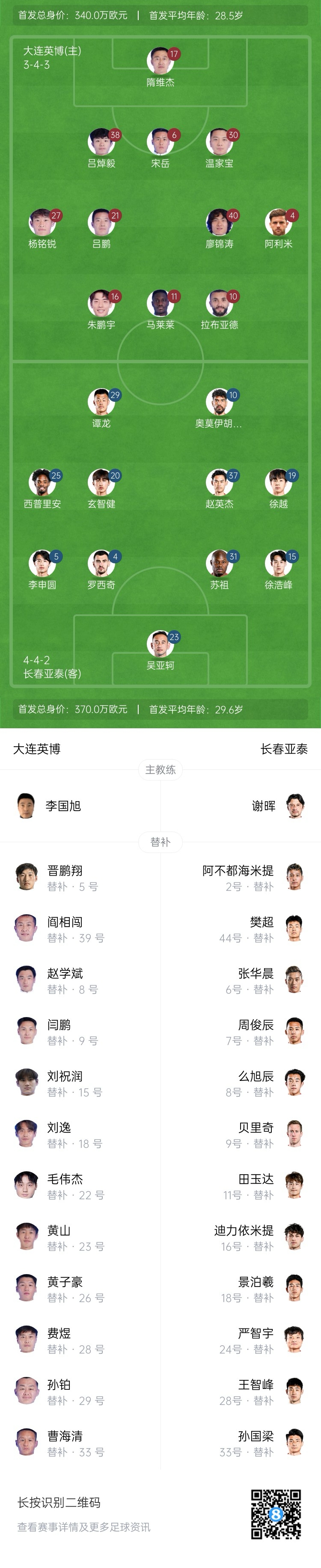 英博vs亞泰首發(fā)：17歲楊銘銳、19歲朱鵬宇先發(fā)，19歲玄智健出戰