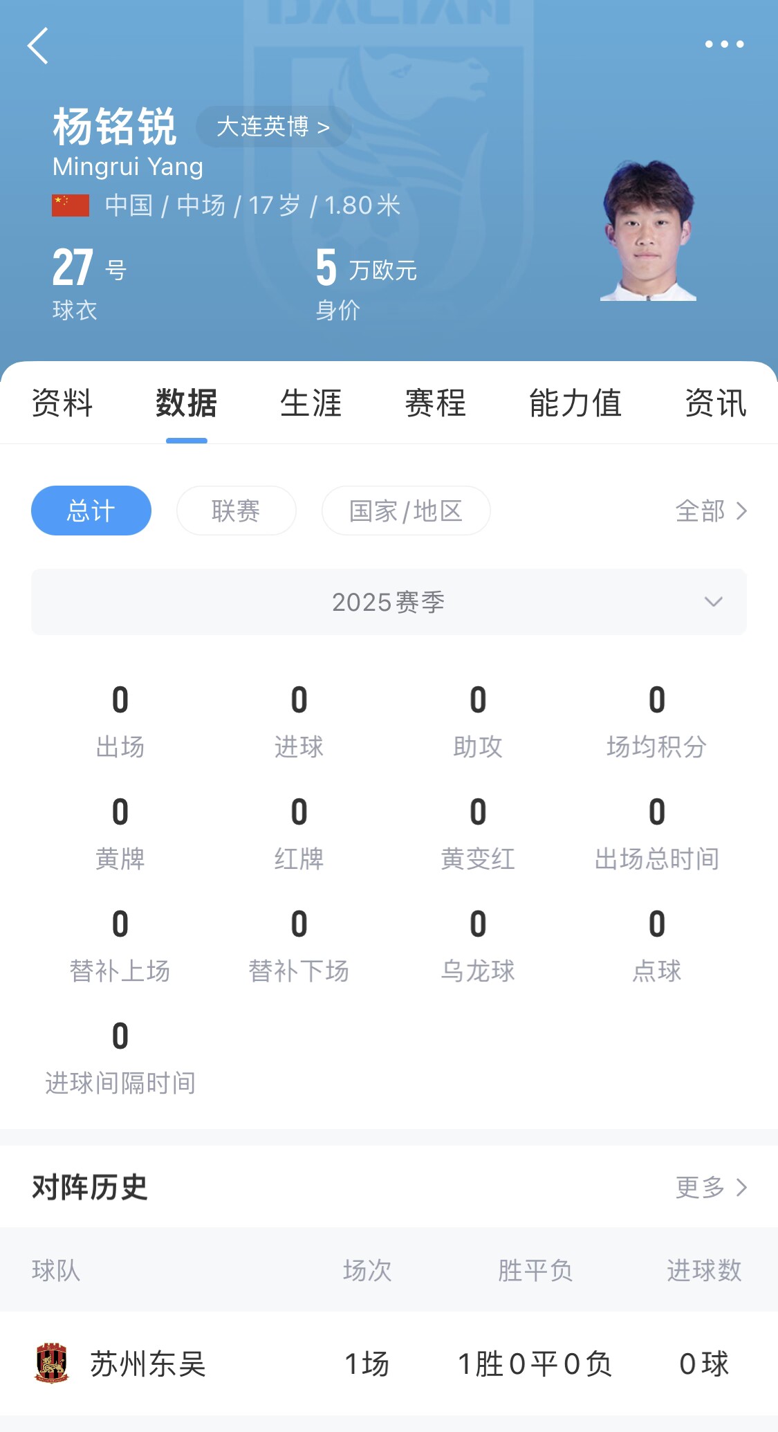 后生可畏！17歲小將楊銘銳迎中超首秀，首發(fā)出戰長(cháng)春亞泰
