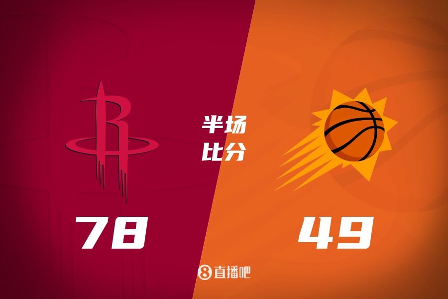 火箭半場(chǎng)領(lǐng)先太陽(yáng)29分！杰倫-格林16分 阿門(mén)12分5前板 布克11中9