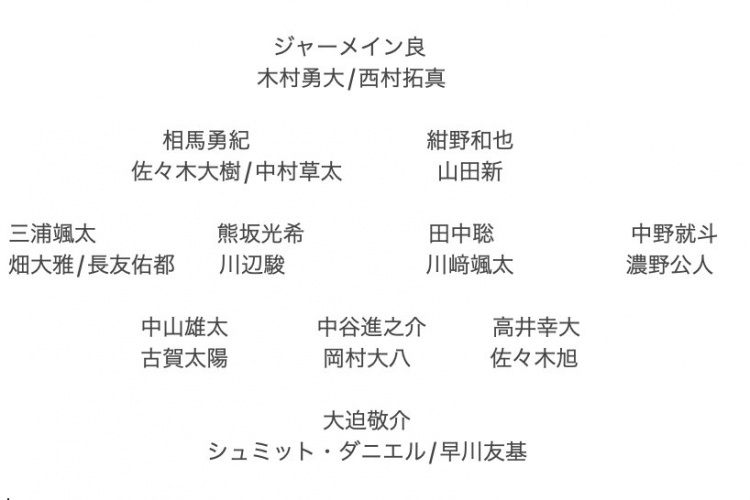 記者預測日本隊東亞杯名單：全員J聯(lián)賽，長(cháng)友佑都、高井幸大領(lǐng)銜